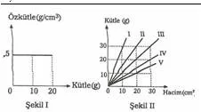9.sinif-fizik-madde-ve-ozellikleri-testleri-23-Optimized