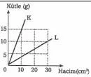 9.sinif-fizik-madde-ve-ozellikleri-testleri-24-Optimized