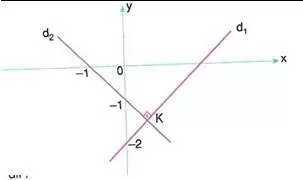9.sinif-geometri-analitik-duzlemde-vektorler-testleri-19-Optimized