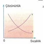 9.sinif-kimya-karisimlar-testleri-12-Optimized