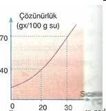 9.sinif-kimya-karisimlar-testleri-13-Optimized