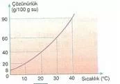 9.sinif-kimya-karisimlar-testleri-6-Optimized