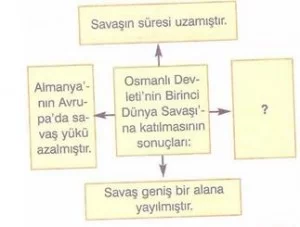sosyal-bilgiler-ulkeler-arasi-kopruler-testleri-3