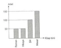 6.sinif-matematik-arastirma-sorusu-olusturma-ve-veri-olusturma-testleri-33.