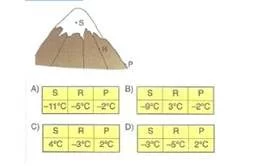 5.sinif-matematik-tam-sayilar-testleri-14.