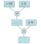 5.sinif-matematik-tam-sayilar-testleri-15.