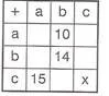 6.sinif-matematik-dogal-sayilarla-islemler-sorulari-15.