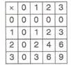 6.sinif-matematik-dogal-sayilarla-islemler-sorulari-8.