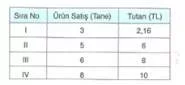 6-sinif-matematik-oran-oranti-testi-coz-2.