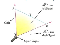 6-sinif-matematik-acilar-konu-anlatimi-1