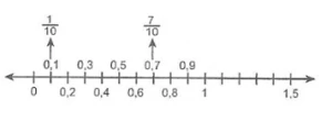 6-sinif-matematik-ondalik-gosterim-konu-anlatimi-1