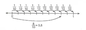 6-sinif-matematik-ondalik-gosterim-konu-anlatimi-3