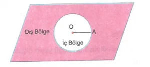 7-sinif-cember-ve-dairede-acilar-konu-anlatimi-3