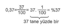 7-sinif-matematik-yuzde-hesaplamalari-1