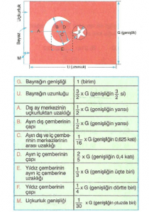 7-sinif-turk-bayragi-konu-anlatimi