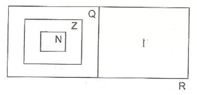 8-sinif-matematik-irrasyonel-sayilar-konu-anlatimi-3
