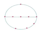 8 sınıf matematik kombinasyon 22