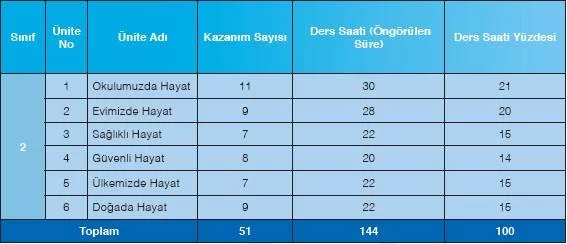 2-sinif-hayat-bilgisi-mufredat-ve-konular