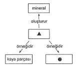 4-sinif-fen-dunyamizin-hareketleri-1