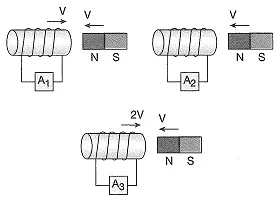 8-sinif-fen-bilimleri-elektrik-akiminin-manyetik-etkisi-ve-enerjisi-3