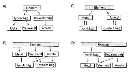 8-sinif-fen-bilimleri-kimyasal-baglar-test-23