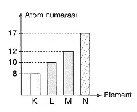 8-sinif-fen-bilimleri-kimyasal-baglar-test-27