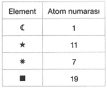 8-sinif-fen-bilimleri-kimyasal-baglar-test-29