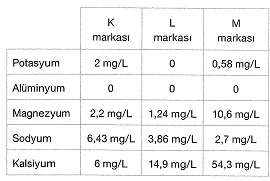 8-sinif-fen-bilimleri-su-kimyasi-ve-su-aritma-1