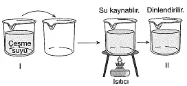 8-sinif-fen-bilimleri-su-kimyasi-ve-su-aritma-3