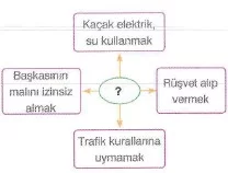 8-sinif-din-kulturu-ve-ahlak-bilgisi-yardim-kuruluslarimiz