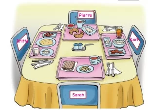 6-sinif-ingilizce-1-unite-cevaplari-3